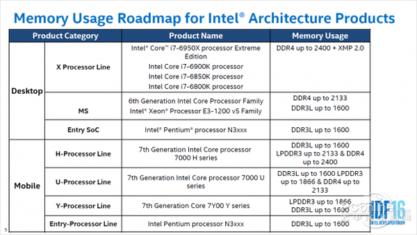 DDR4 DDR4