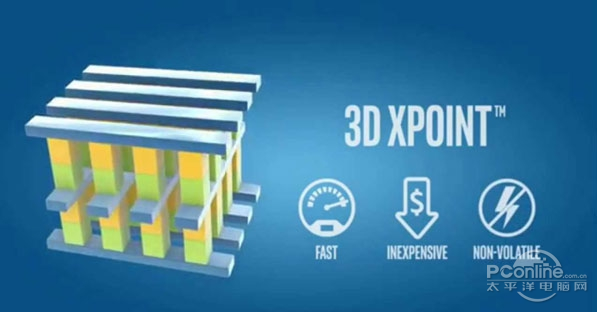 DDR4 DDR4