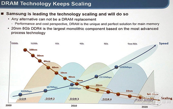 DDR5 DDR5