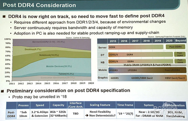 DDR5 DDR5