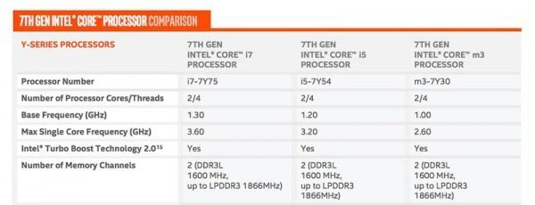 Kaby Lake