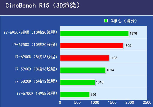 i7配置清单