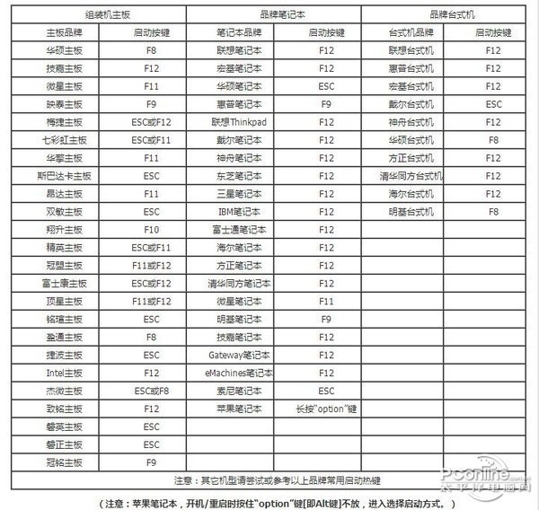 电脑怎么进入bios