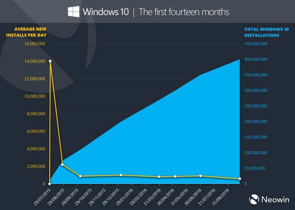 电脑windows10系统登录界面名字怎么改