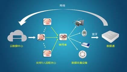 中国人口目前已超过_据统计, 目前我国 人口总数已超过13亿,约占世界(3)