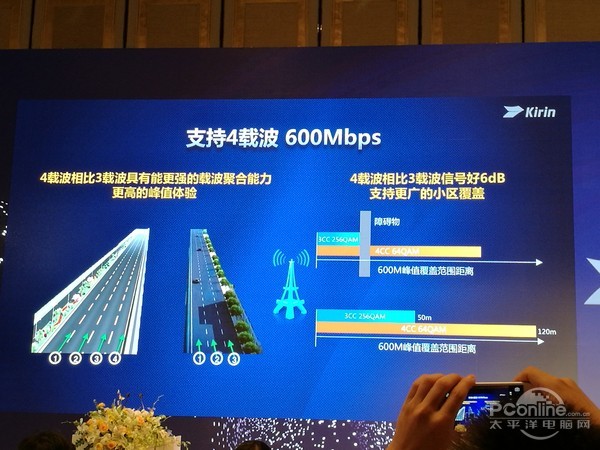 华为发布麒麟960处理器