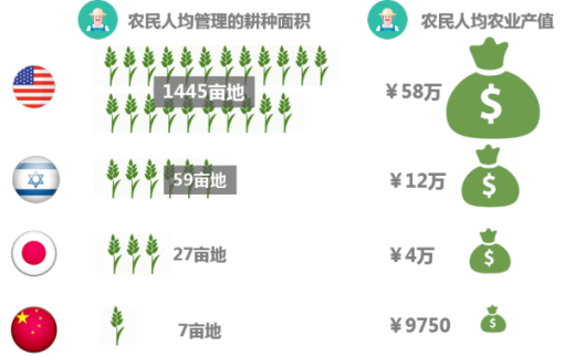 农村人口流失情况_新政丨今年,四川农村贫困人口将享大病专项救治(2)