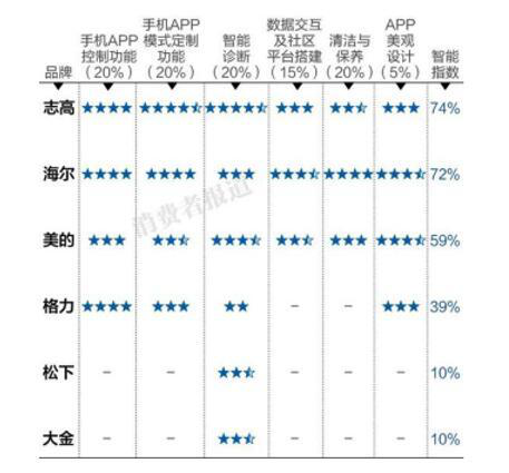 世界空调排名_空调图片卡通(3)