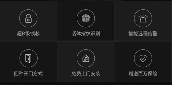 博鱼官网中兴智能门锁京东开启众筹 价格仅1999元(图3)