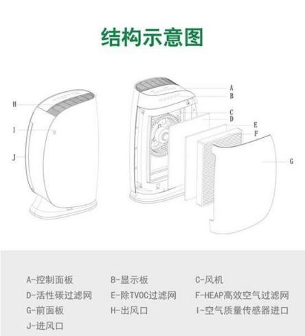 家用空气净化器品牌质量评测报告综合总结(图2)