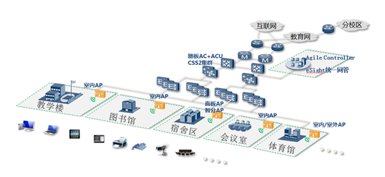 华为新一代WiFi助力南开打造一流无线校园网