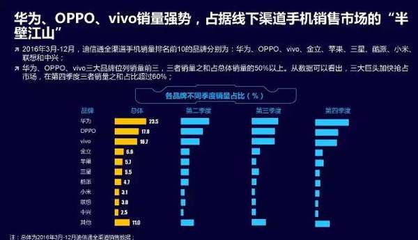华为占gdp_华为手机(2)