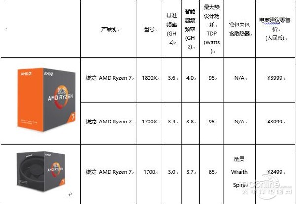 սг  AMD Ryzen 7 3