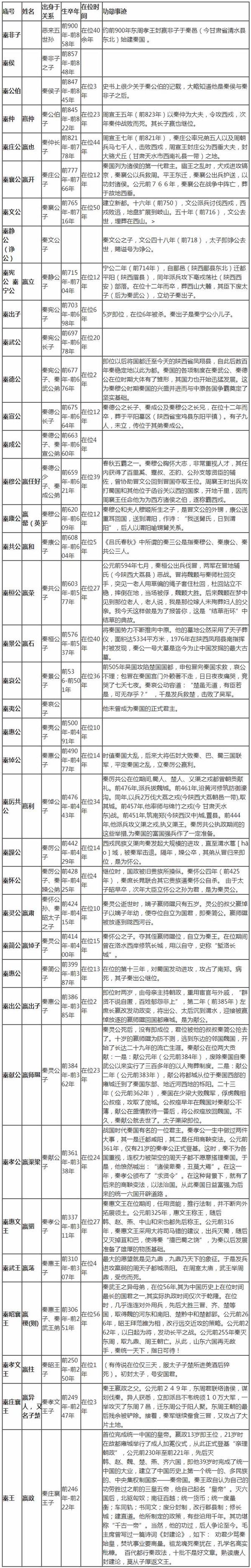 一张图让你了解大秦帝国的崛起