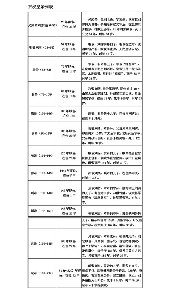 汉朝皇帝表