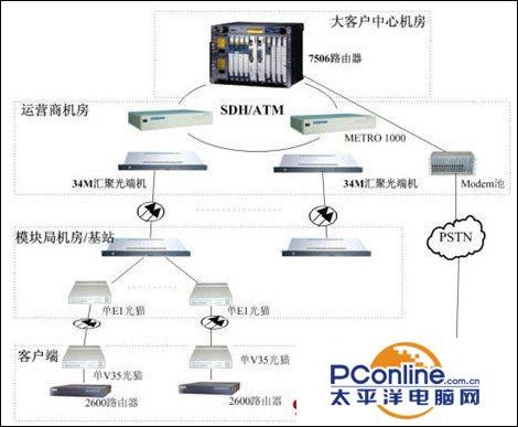 光纤猫工作原理