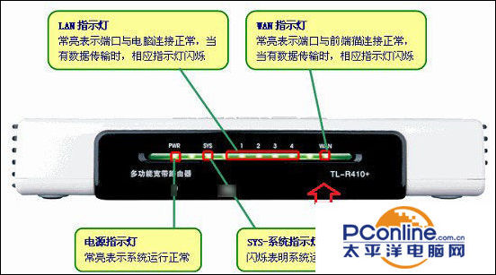 下面再为大家附上一张比较经典的无线路由器与猫,网线的连接示意图