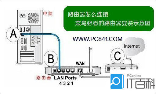 路由器安装图解示意图