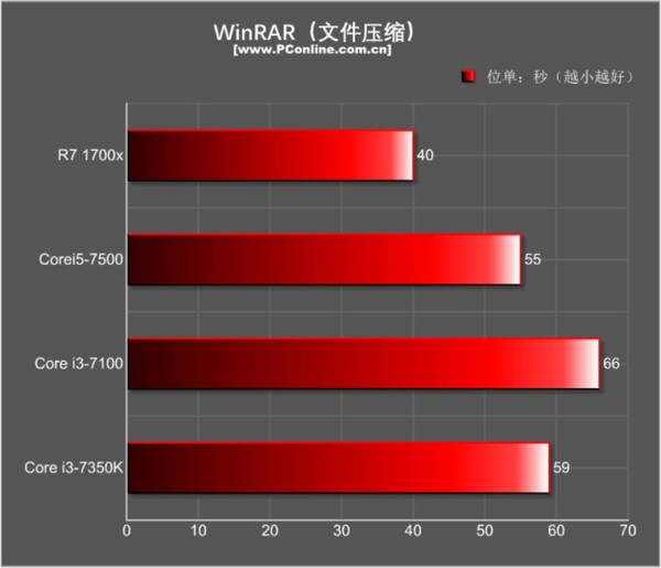 游戏gdp是什么意思啊_31省前三季度GDP是怎么回事 31省前三季度GDP详情介绍 菜鸟游戏网(2)