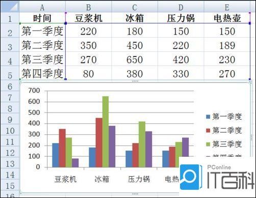 excel如何制作图表 excel图表制作方法介绍