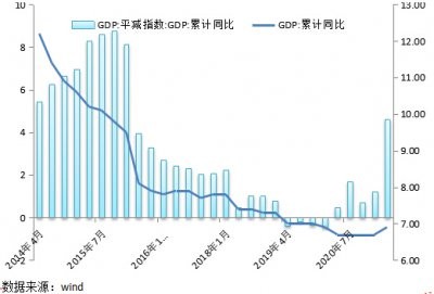 西部 gdp_四川成为西部首个GDP过3万亿省份 日均创富82亿(2)