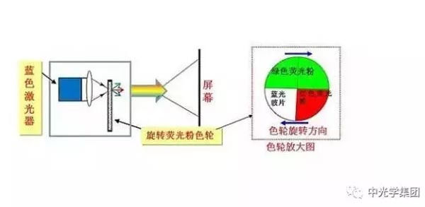 蓝光是什么原理_蓝光静音水印是什么