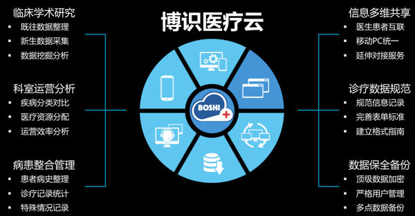 中科院聯手索聞博識成立醫療大數據聯合實驗室