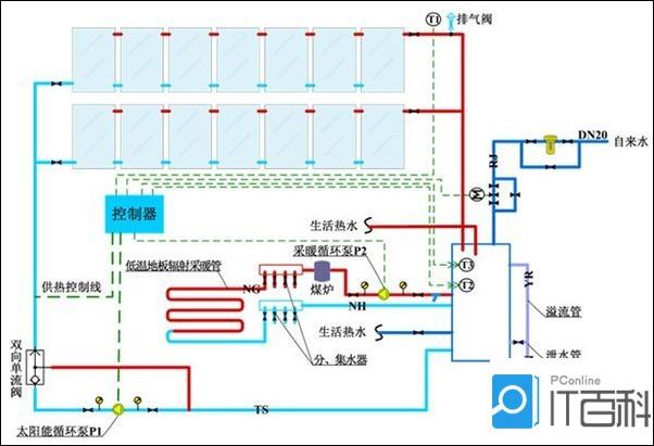 从国际大环境来看,随着太阳能技术空调的技术成熟,太阳能空调制冷机