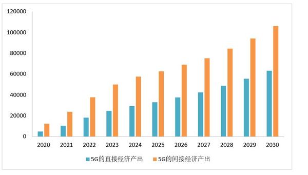 产出 gdp_每度电GDP产出5年提升21 湖北电 含金量 高了(2)