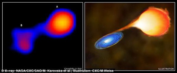 红巨星和白矮星