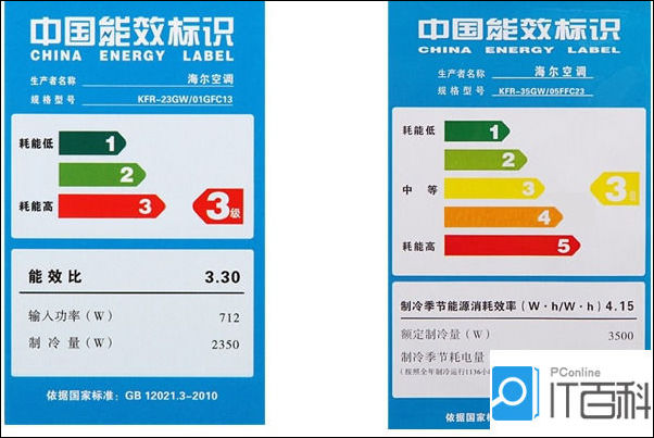 而到底空调上的那个能效级别是什么意思?