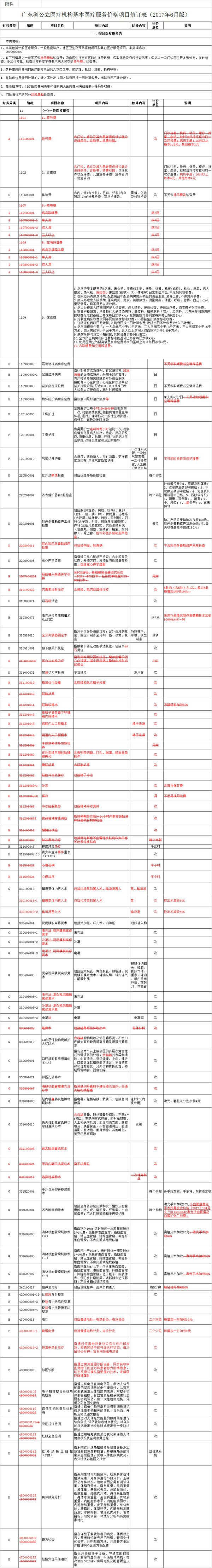 广东省公立医疗机构基本医疗服务价格项目修订表(2017年6月版)