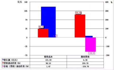 牛肉面卖78元_收入78费用(2)