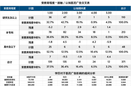 收入证明_学历对收入的影响(3)