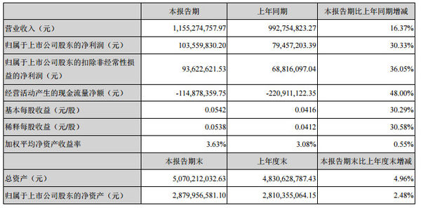 收入证明_医疗业务收入
