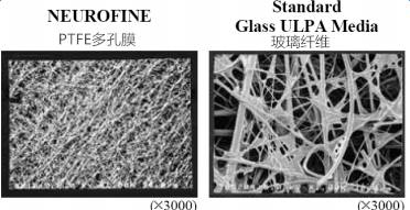细&薄的特点,在显微镜下放大3000倍查看ptfe薄膜和玻璃纤维的物理结构