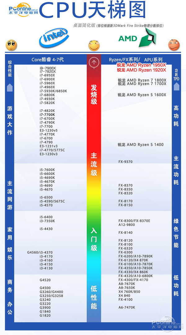 PCbd半岛·中国官方网站online天梯图