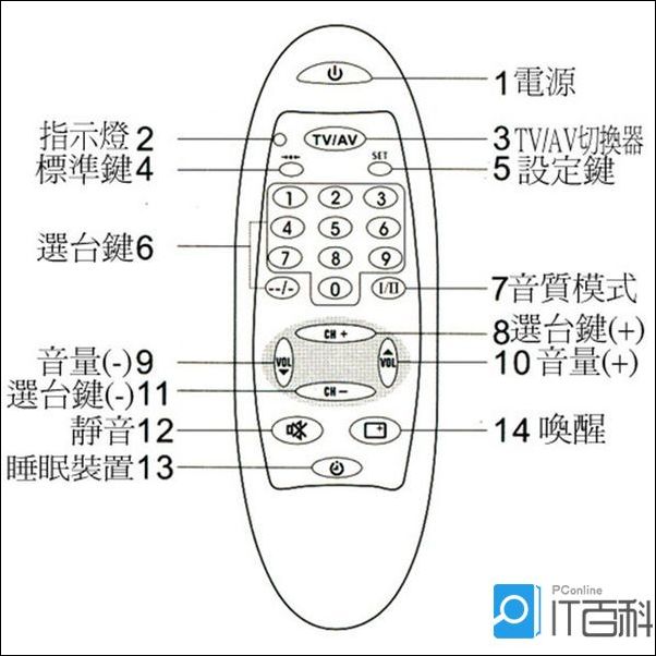 长虹电视遥控器说明书内容分享【详解】