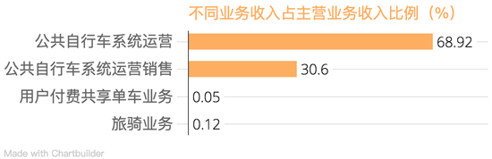 永安行