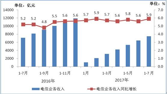 迪拜人均月收入_2016月收入(2)