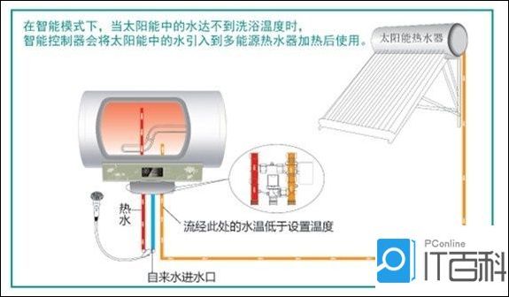 太阳能热水器传感器怎么更换 传感器更换技巧【图文】