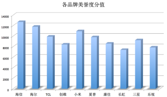 测个人口碑_个人简历模板(2)