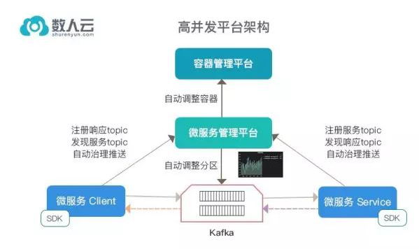 人口服务功能_人口老龄化(2)