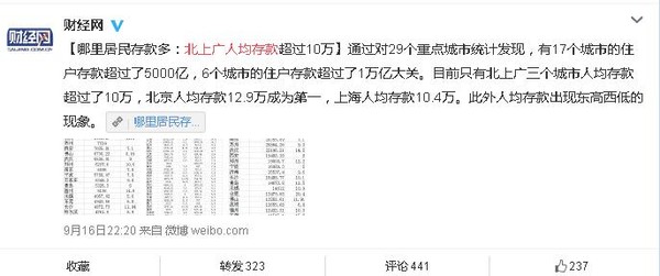 人均储蓄余额_邮政储蓄银行余额截图