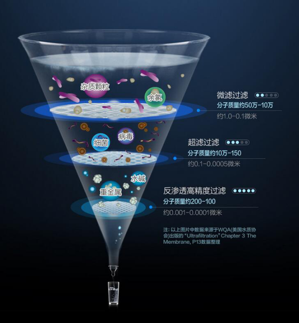净水器