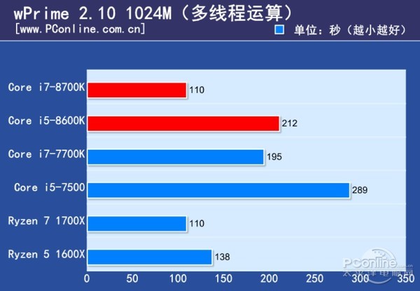 第八代酷睿首测