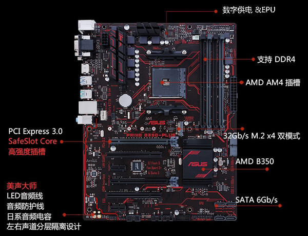 华硕 prime b350-plus 电商价格 读取中.