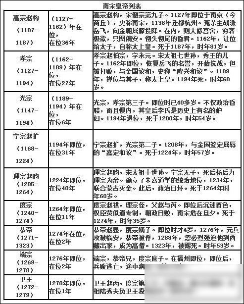 中国历代gdp_中国gdp增长图(2)