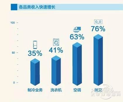 厂家说了算到用户定方向