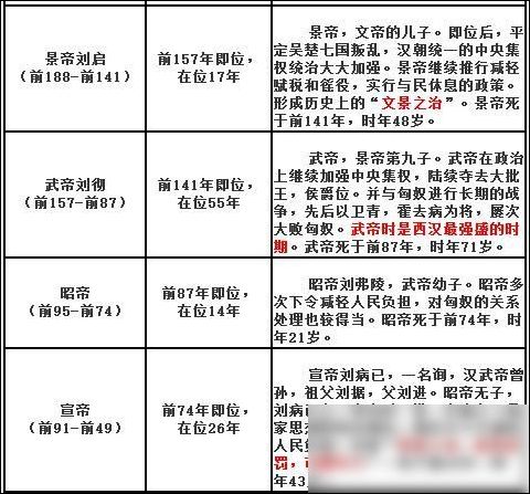 西汉皇帝列表及简介:西汉皇帝在位时间